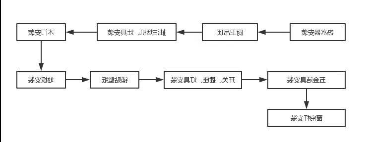 威尼斯真人官方装饰